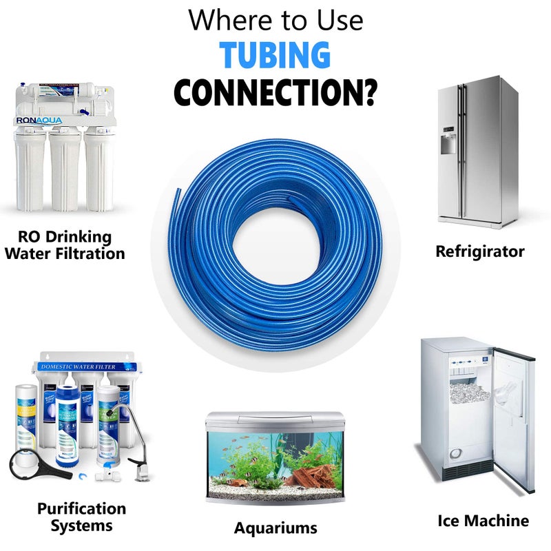 Ronaqua أنبوب بلاستيكي بدرجة غذائية بقطر 1/4 بوصة لنظام فلترة المياه RO، الأحواض، الثلاجات، إلخ؛ خالي من BPA؛ مصنوع من مواد مطابقة لمتطلبات إدارة الغذاء والدواء ويفي بمعايير وتنظيمات NSF (30 قدم، أزرق) - Image 4